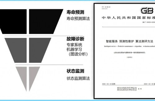 《智能服务、预测性维护、算法测评方法》国家标准第三次工作组全体会议顺利召开