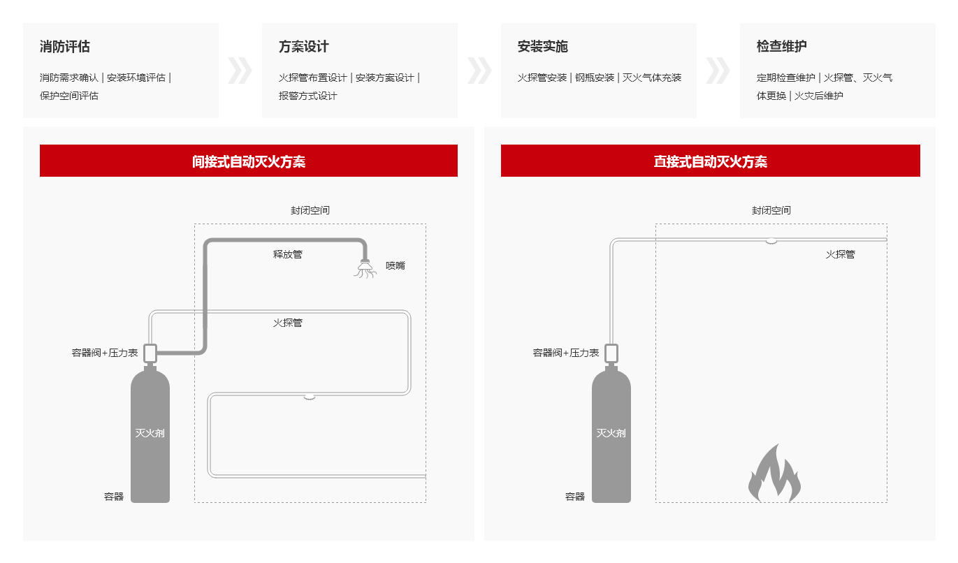 方案架构图