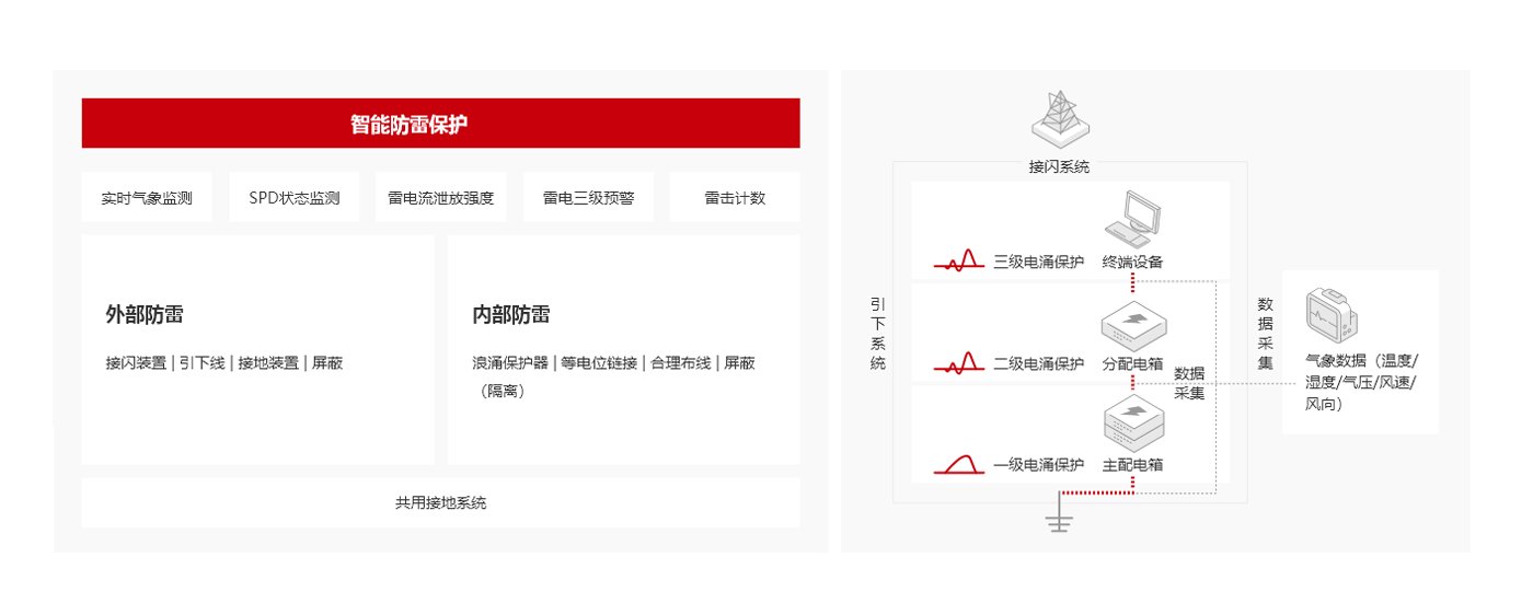 方案架构图